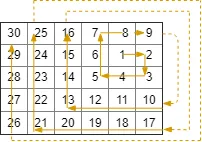 示例2