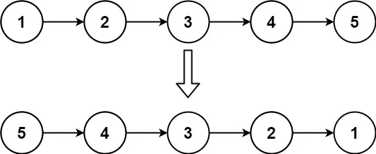 示例1
