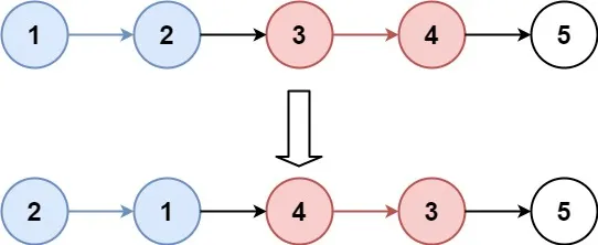 示例1