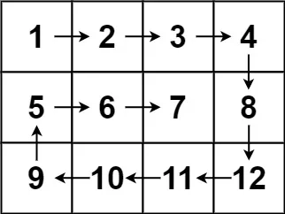 示例2
