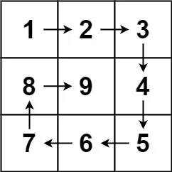 示例1